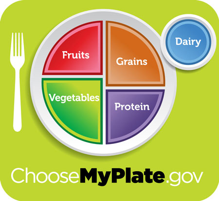 Choose my plate nutritional recommendations